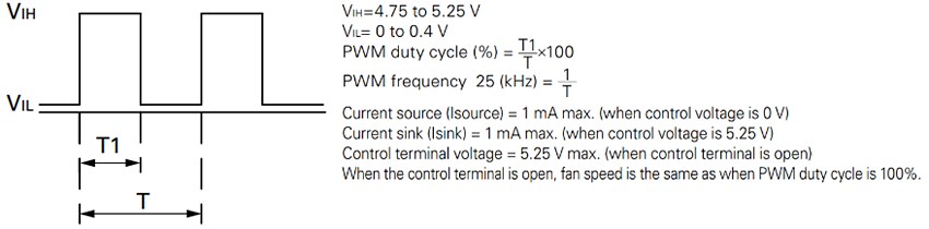 Sanyo Denki San Ace Fans with PWM Control Function